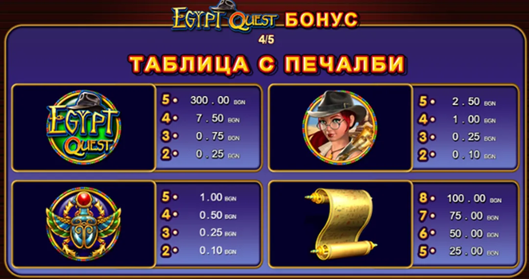 20 Super Hot Egypt Quest Символи и изплащания